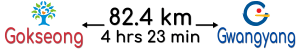 Gokseong Gwangyang Distance City Names