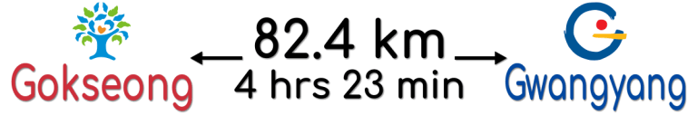 Gokseong Gwangyang Distance City Names