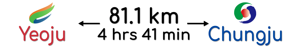Yeoju Chungju Distance City Names Yeoju Chungju Distance City Names