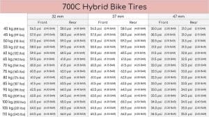 A chart showing the proper tire pressure for hybrid bikes.