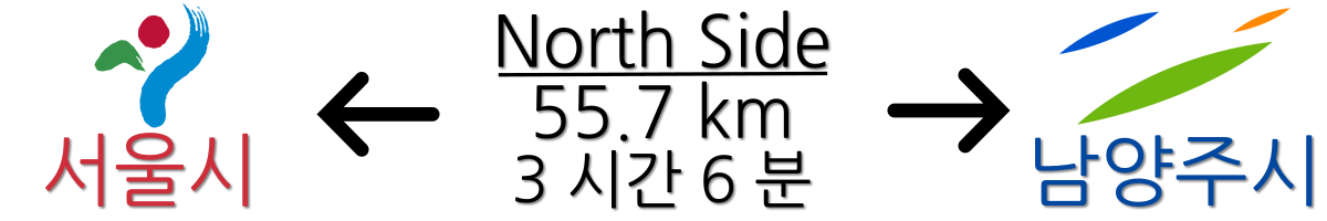 Seoul (North Side) Distance City Names (Korean) Seoul (North Side) Distance City Names (Korean)