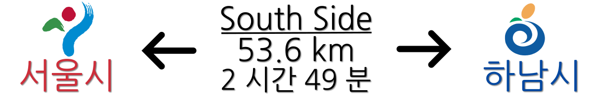 Seoul (South Side) Distance City Names (Korean) Seoul (South Side) Distance City Names (Korean)