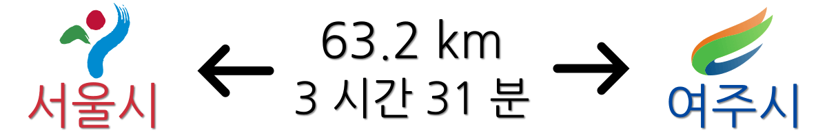 Seoul Yeoju Distance City Names (Korean) Seoul Yeoju Distance City Names (Korean)